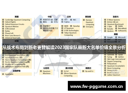 从战术布局到新老更替解读2023国家队最新大名单价值全景分析